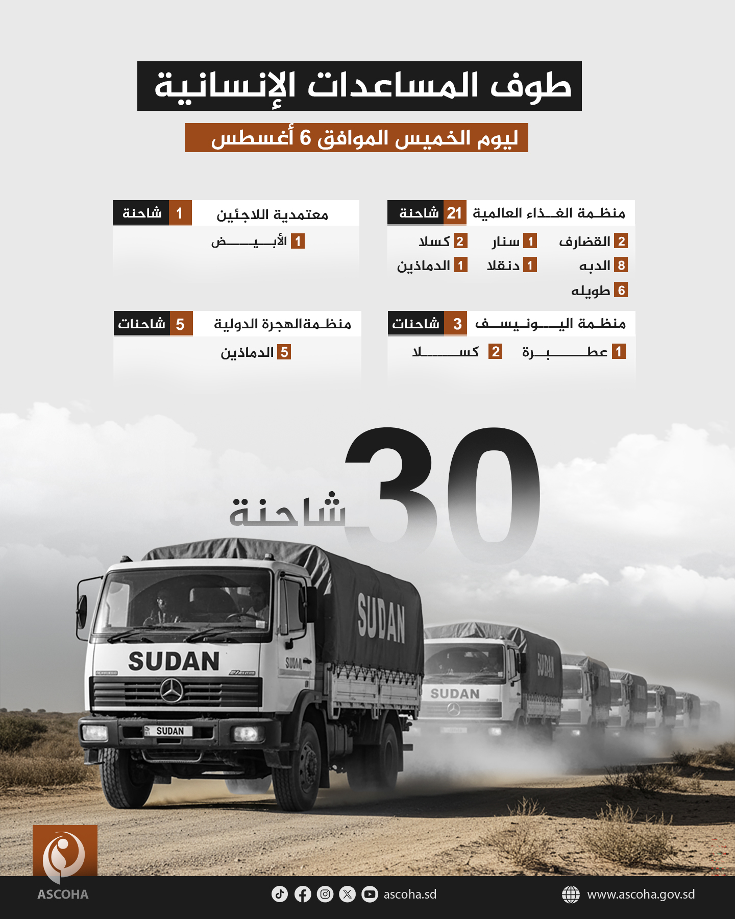 ⭕ |  طوف المساعدات الإنسانية  ليوم الخميس  الموافق 6 / أغسطس  2026 م 
